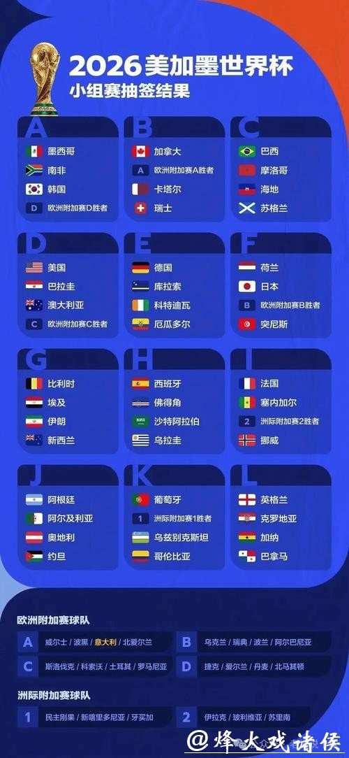 全面解析世界杯赛事预测