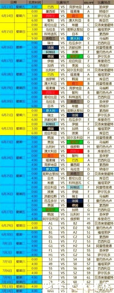 全面解析世界杯赛事预测