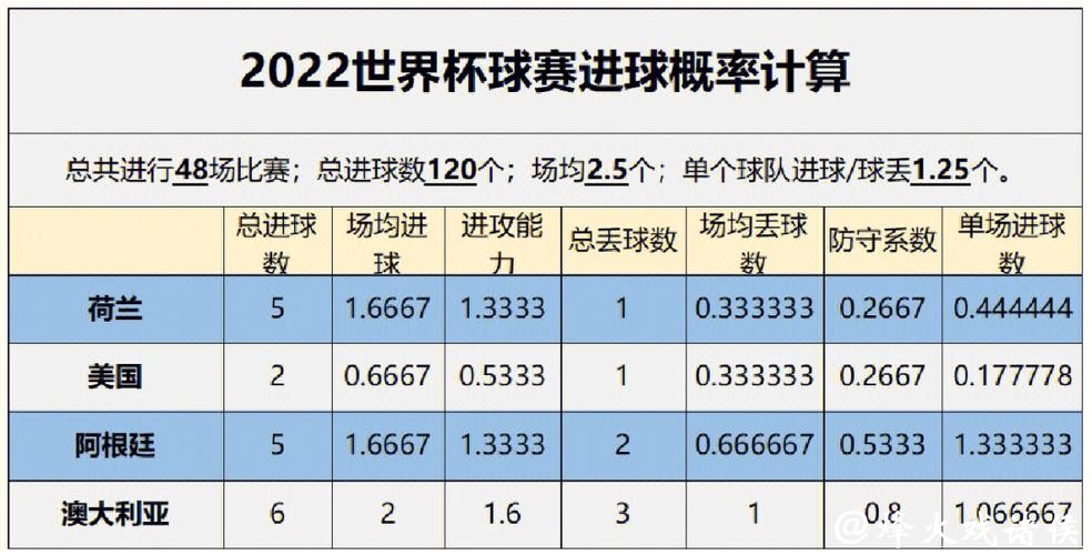 世界杯球赛直播数据分析与趋势预测